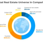 The Impact of Market Trends on Real Estate Prices in 2024