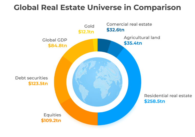 The Impact of Market Trends on Real Estate Prices in 2024